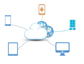 平板，手機(jī)全方位立體展示